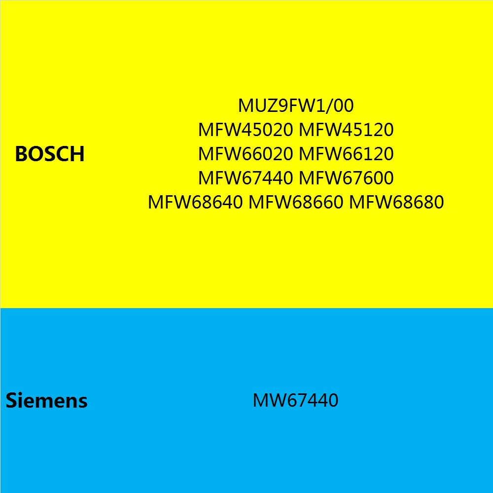Ensemble d'engrenages de hacho - Kitchen Appliances Bosch avis et prix